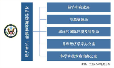 美國將數字經濟納入國家安全戰略 動因、影響與啟示